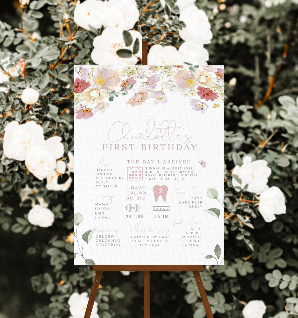 1st Birthday Milestone Sign - Ruby - The Sundae Creative