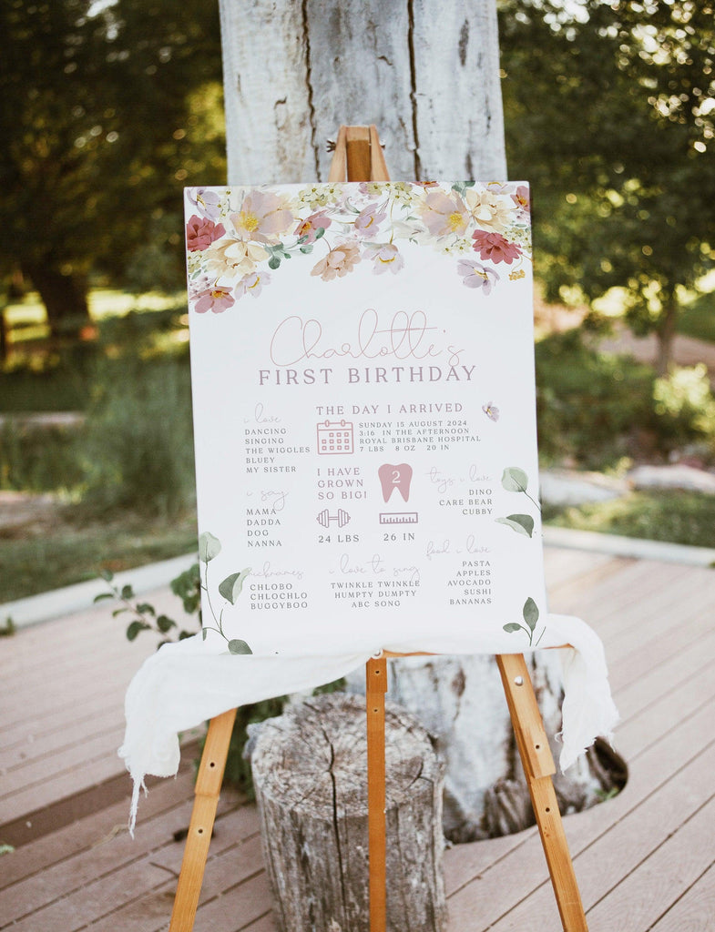 1st Birthday Milestone Sign - Ruby - The Sundae Creative